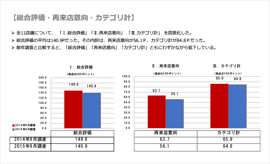 全体設計