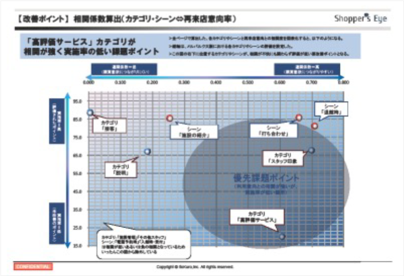 サマリーレポート