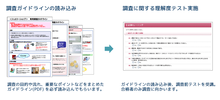 調査員教育（ガイドライン、理解度テスト）
