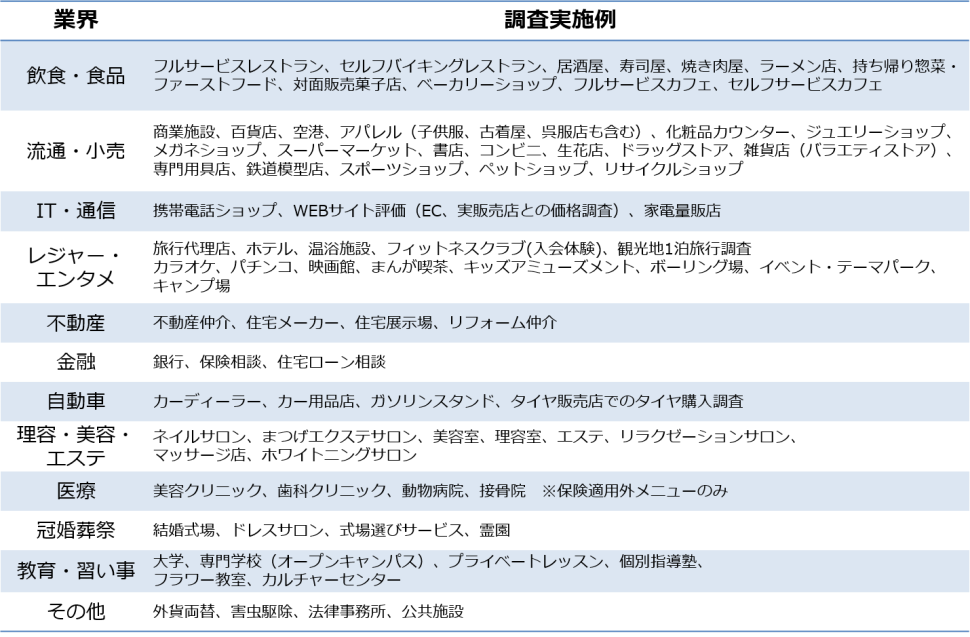 ショッパー ミステリー ミステリーショッパー（覆面調査）の登録会社比較＆おすすめ5社