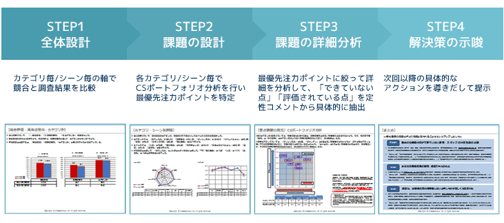 分析のステップ