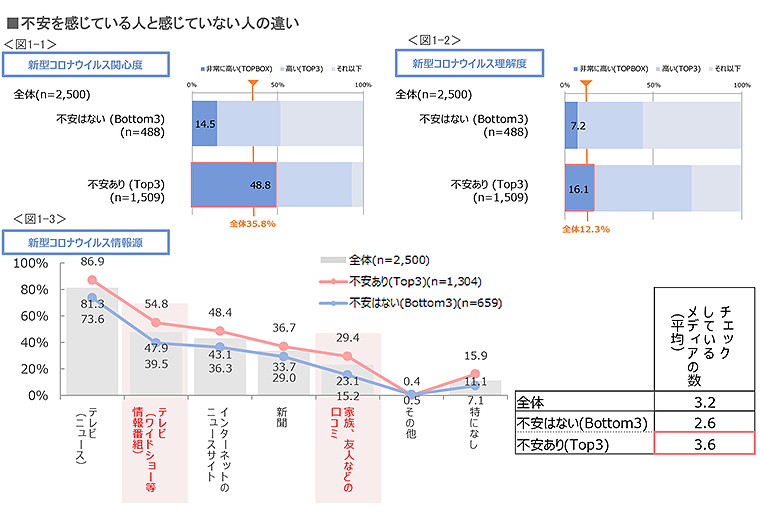 コロナ禍とは使い方