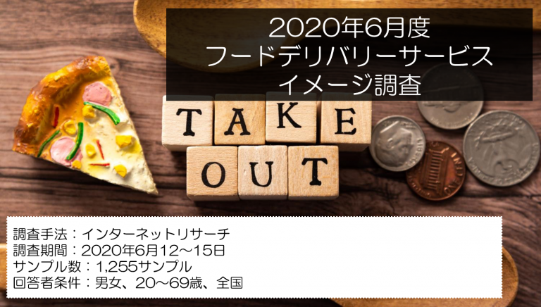フードデリバリーサービスに関するイメージ調査 覆面調査（ミステリーショッパー）会社のショッパーズアイ